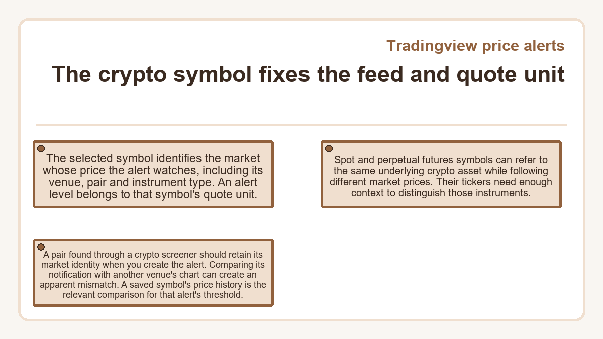 Illustration: The crypto symbol fixes the feed and quote unit (Tradingview price alerts)