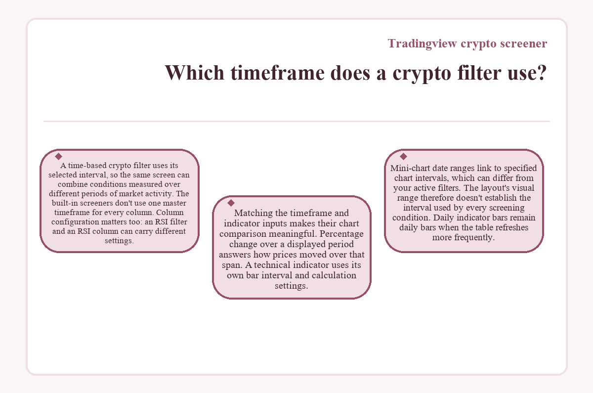 Visual outline: Tradingview crypto screener: Which timeframe does a crypto filter use?
