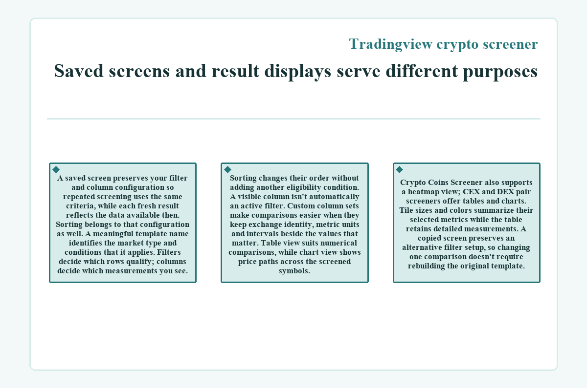 Diagram: Tradingview crypto screener: Saved screens and result displays serve different purposes