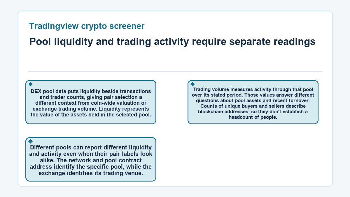 Pool liquidity and trading activity require separate readings (Tradingview crypto screener) - diagram
